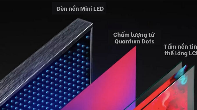 mini-LED